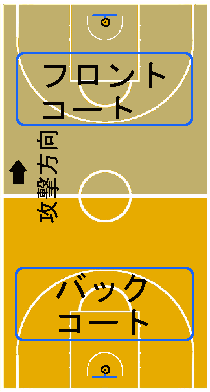 バスケットボールフロントコート図