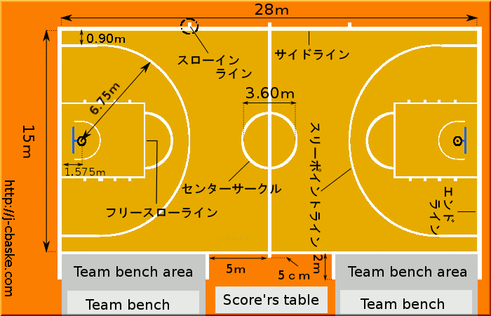 コートの規定