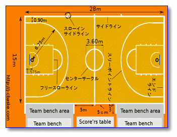 バスケットボールコートルール改正後画像