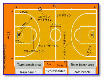 コートの規定